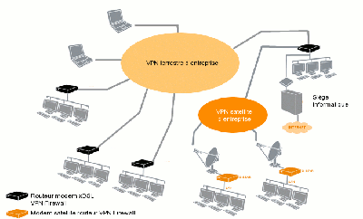 solution reseau vpn mpls