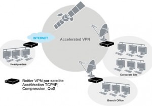 schéma de principe du VPN par satellite